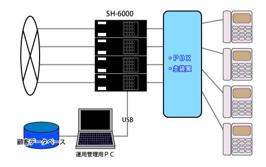 SH-6000 システム構成図