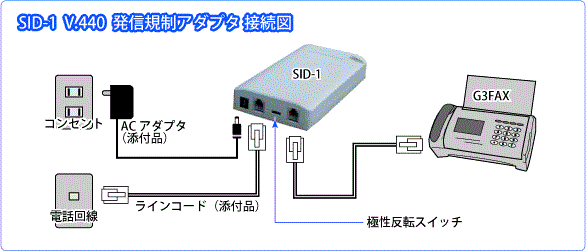 SID-1 発信規制アダプタ接続図