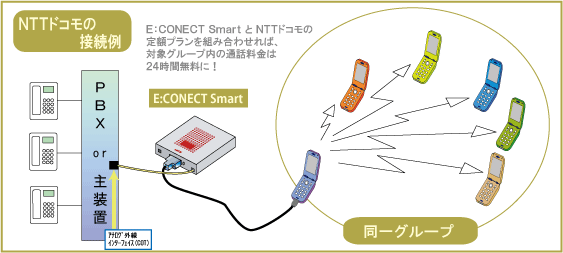 NTTドコモの接続例